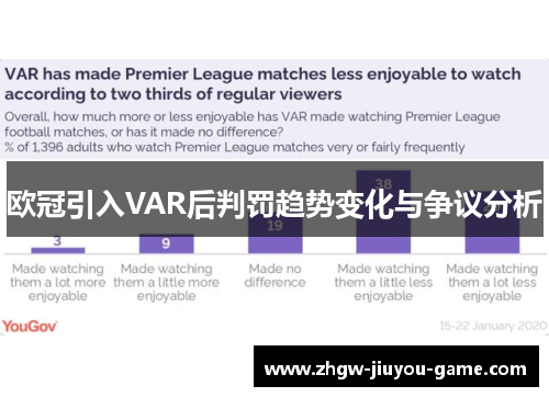 欧冠引入VAR后判罚趋势变化与争议分析